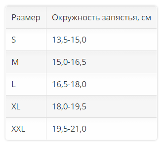 бандаж на лучезапястный сустав